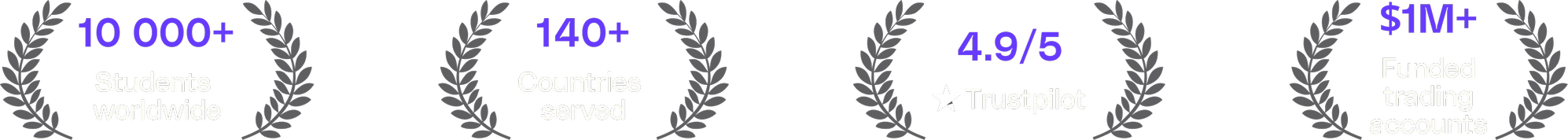10 000+ Students worldwide · 140+ Countries served · 4.9/5 Trustpilot · $1M+ Funded trading accounts